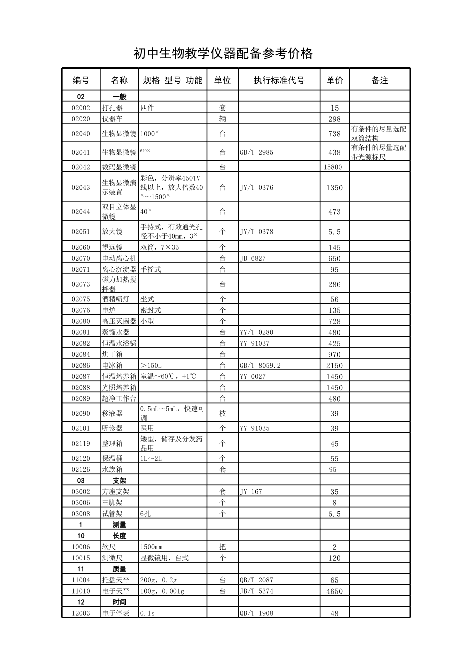 初中生物教学仪器配备参考价格与教学专用仪器清单